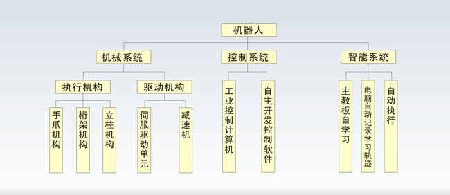 机器人最新行业分析,机器人全自动化趋势分析