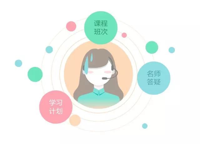 鏅洪娇瀹㈡湇,鏅洪娇瀹㈡湇鏋佽嚧鏈嶅姟