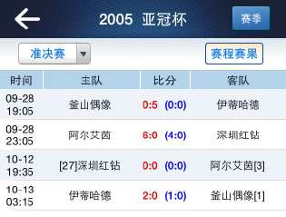 鲁能亚冠伊蒂哈德,2005亚冠鲁能对伊蒂哈德