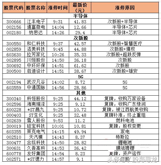 a股跳水下跌原因是什么,a股跳水如何处理