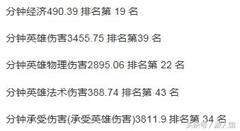 小胖宫本多少场上巅峰第一,王者荣耀宫本这个赛季有多强