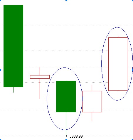 k线实战走势大全,k线1-60分钟短线买入战法
