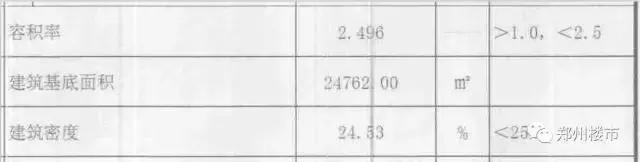 买房绝招,买房技巧推荐