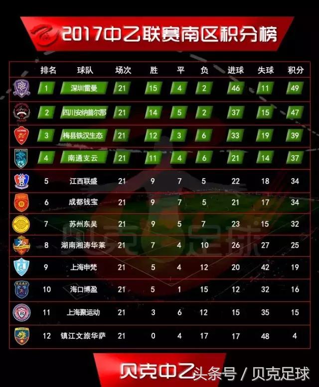 冲甲分析预测,2023冲甲形势