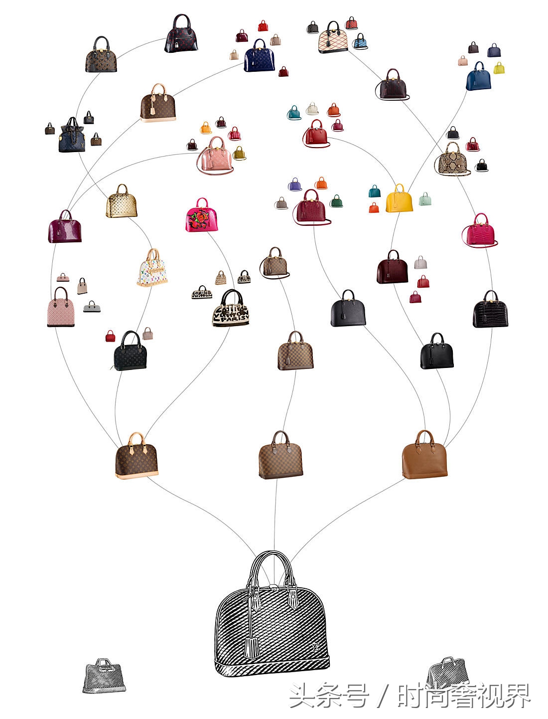 lv四款经典包,lv范冰冰的四款包