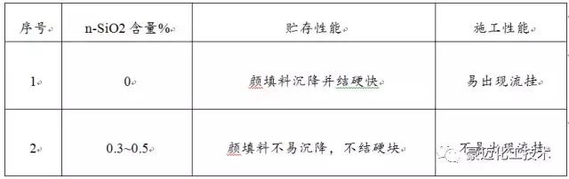 防腐设备标准,设备防腐是什么