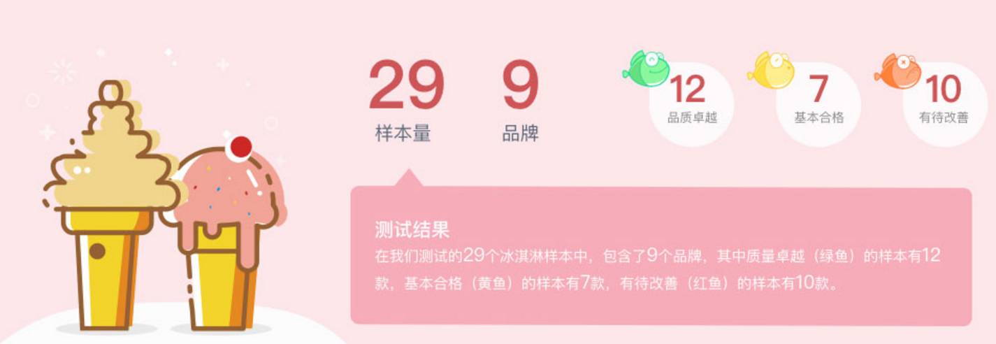 冰淇淋怎么1个小时不化,一周资讯最新信息