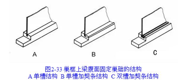 蜂箱内部结构制作方法,蜂箱结构图详细说明