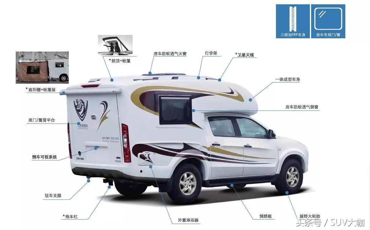 20万买suv新车还是买二手车,20万买suv还是轿车