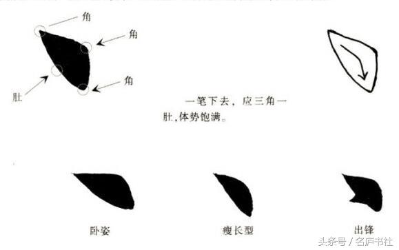 田楷和欧楷字体都喜欢该学哪个呢,田楷和欧楷毛笔书法的区别