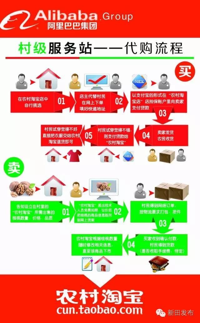 在哪里可以联系淘小二,在哪里找淘小二