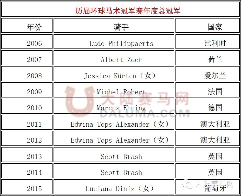 33秒赚111万!股市靠边站,疯狂的上海环球马术冠军赛来啦