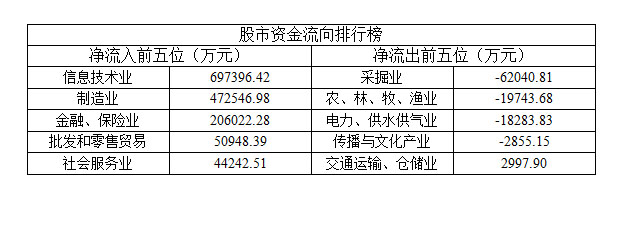 李稻葵谈经济复苏,李稻葵经济形势最新分析