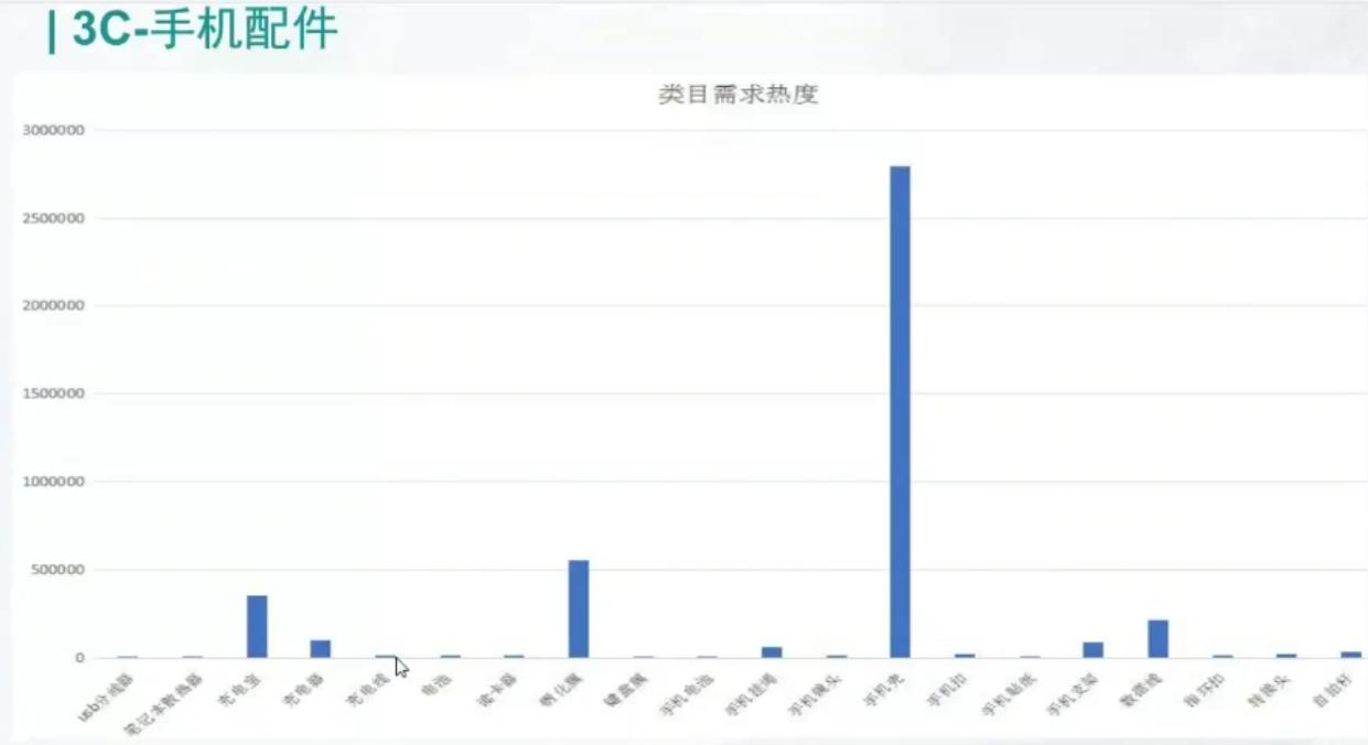 不刷单快速出单,不刷单做什么好