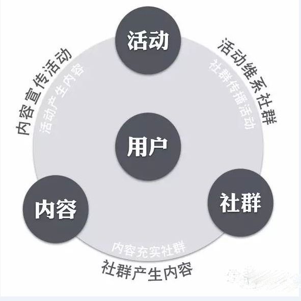 自媒体营销推广渠道,推广赚取佣金的推广渠道
