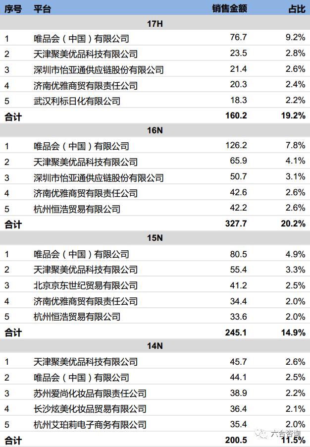 珀莱雅化妆品品牌排名,珀莱雅化妆品专柜价格多少