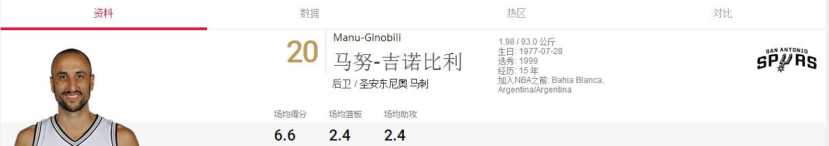 马刺2018年阵容,圣安东尼奥马刺2024