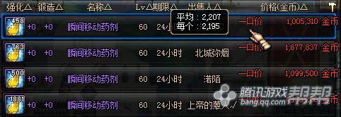 dnf11月囤货最新商机,dnf最新版本各图收益