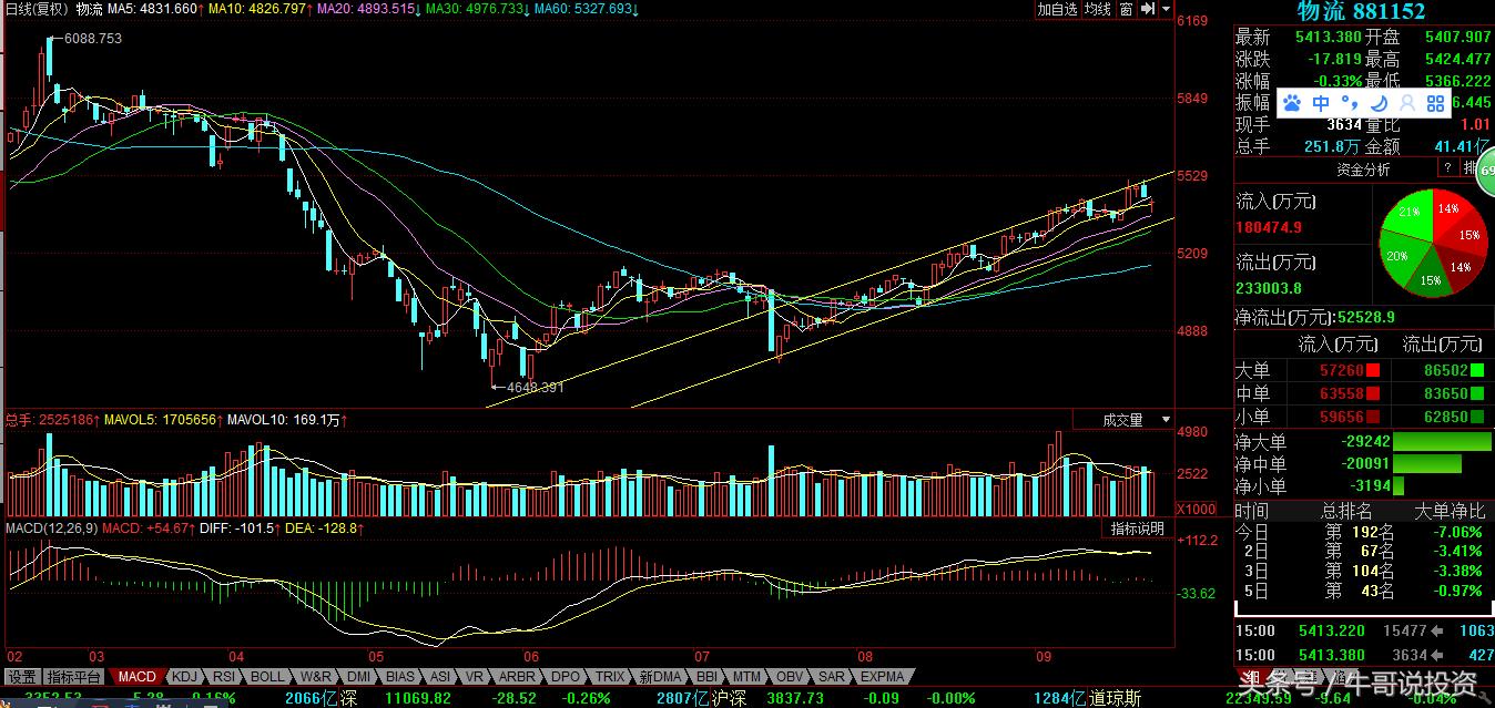 股市分析及热点追踪8月12日,一周市场热点及重点板块个股表现