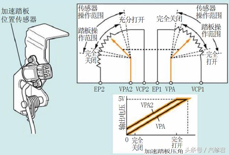 维修目标和计划,如何维护维修传感器