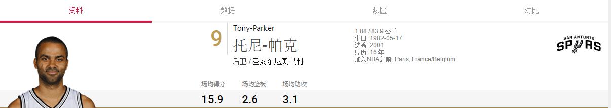 马刺2018年阵容,圣安东尼奥马刺2024