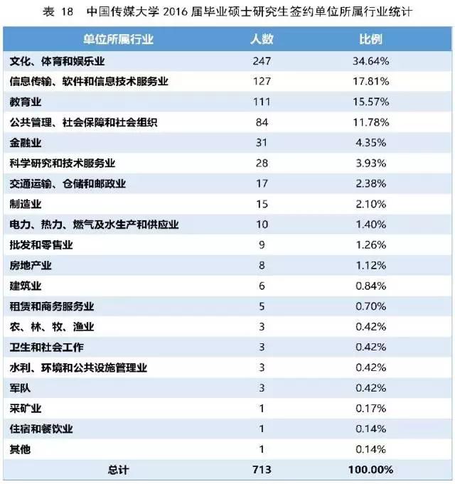 每天一所大学丨NO.6中国传媒大学