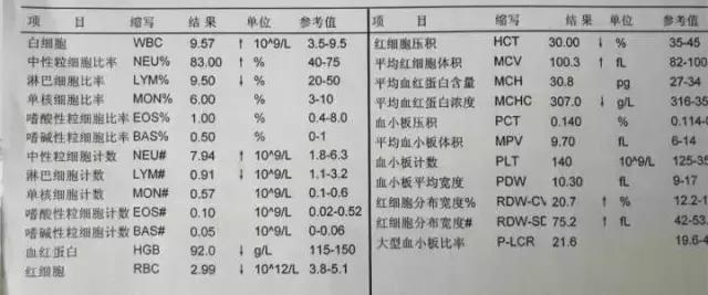 教你看懂散光化验单,怎么看懂hpv检查化验单