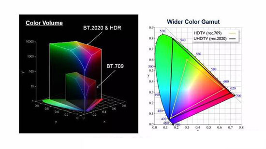 索尼a1对比a92,索尼a25和a17对比