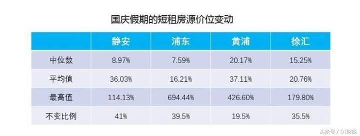 魔都短租房怎么样,如何做城市短租房
