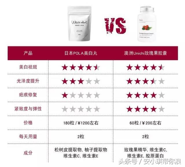 一白遮百丑美白攻略,一白遮三丑星星版美白