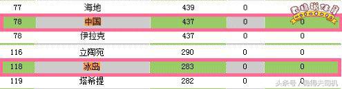 足球世界排名1-100最新排名,足球世界排名1-100国家最新排名