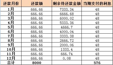 怎么分期付款买iphone比较划算,分期买苹果8划算吗