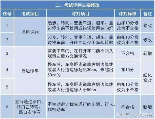 驾驶员考试都考什么内容,教师资格证考试2021新政策