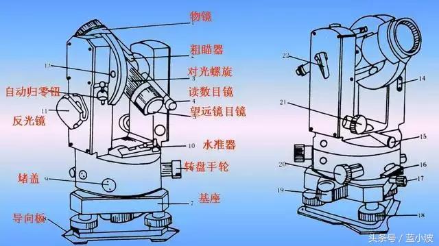 光学经纬仪使用方法全过程,光学经纬仪构造作用