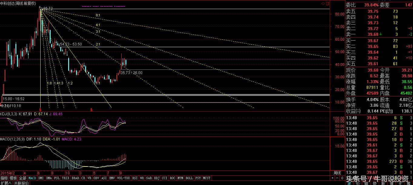 早盘9.25选股如何快速买进,强势股回调买入最佳位置