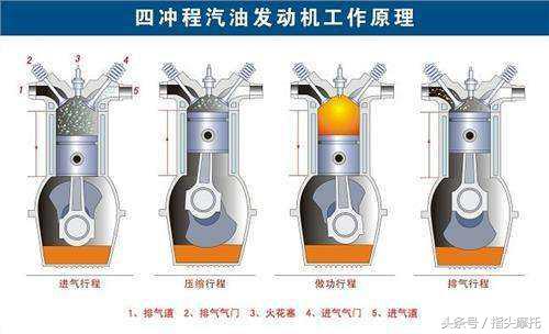 发动机两冲程和四冲程的区别,发动机四冲程和二冲程区别