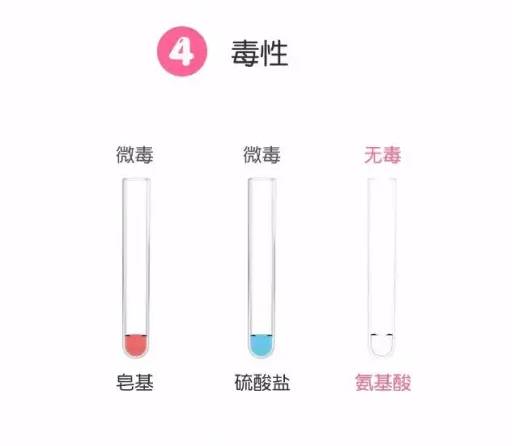 狗眼睛周围红肿发炎,狗眼睛发炎红肿用什么药