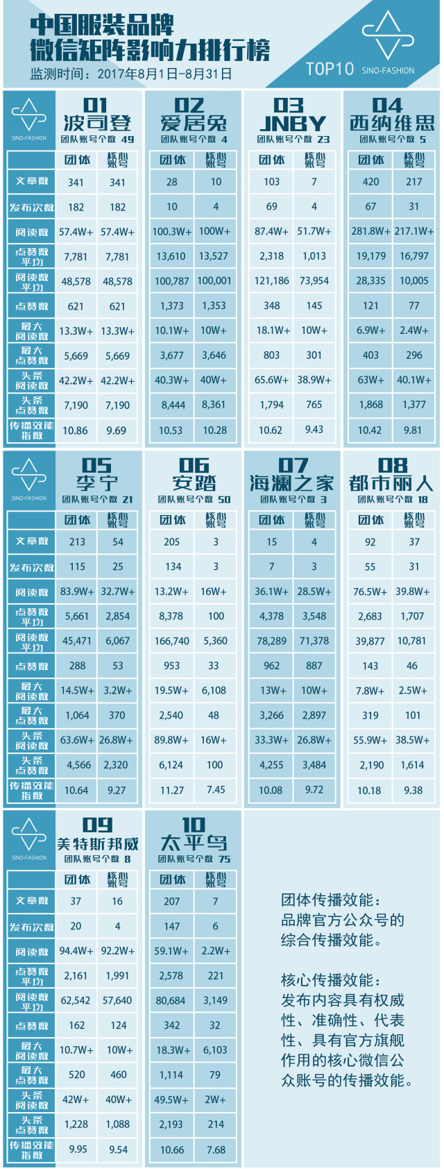 看品牌服装,服装品牌如何做微信推广