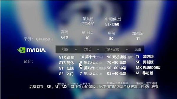 t600显卡电脑配置,如何查找电脑显卡配置