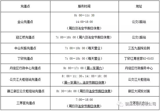 怎样办理老人卡年审,老年人高龄补贴年审