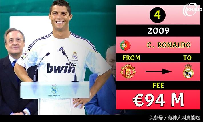 世界足球转会费最高的十大球员,足球最贵转会费多少钱