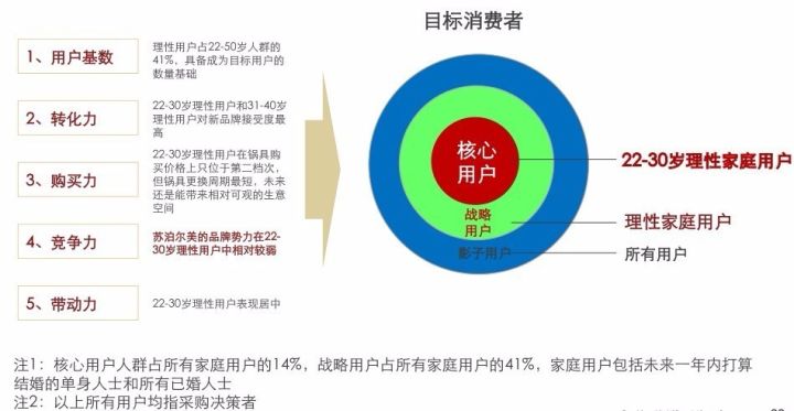 炊大皇极铁锅怎么样,炊大皇极铁锅二代