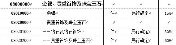 讲真：那些全球比价省下的钱，还不够给海关交税