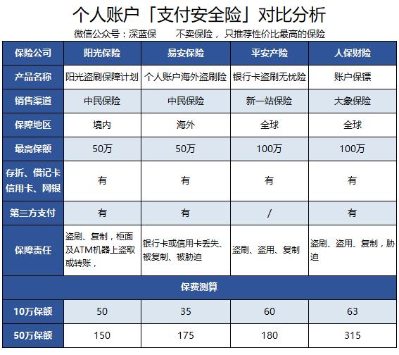 个人账户资金安全险,碎屏险买什么保险最划算