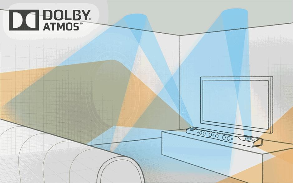 家用杜比回音壁怎么选,杜比全景声回音壁哪里买便宜