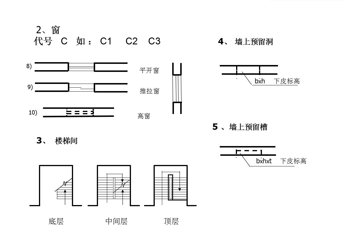 怎么能快速看懂河道施工图纸,怎样快速看懂土石方施工图纸