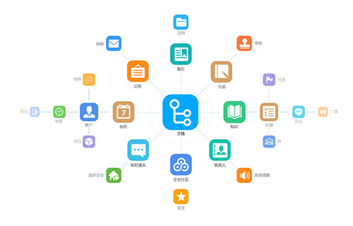 今目标是真的假的,今目标是什么软件