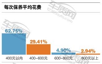 百名车主评新车,百名车主评观致3