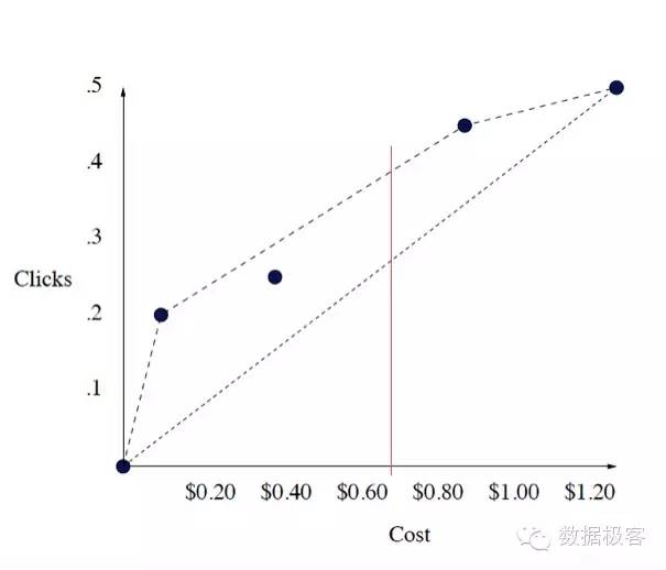 搜索排名竞价的优缺点有哪些,关键词竞价排名算法
