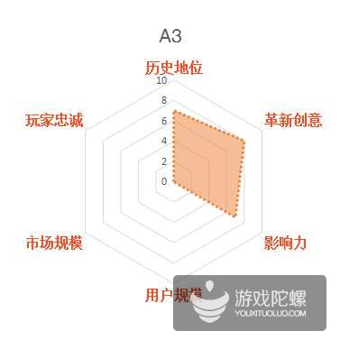 影响中国网游业发展30款游戏，谁最不该出现在榜单？